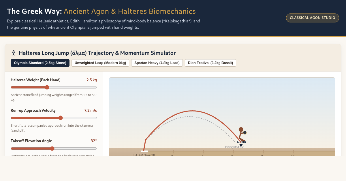 The Greek Way: Ancient Agon & Halteres Biomechanics preview