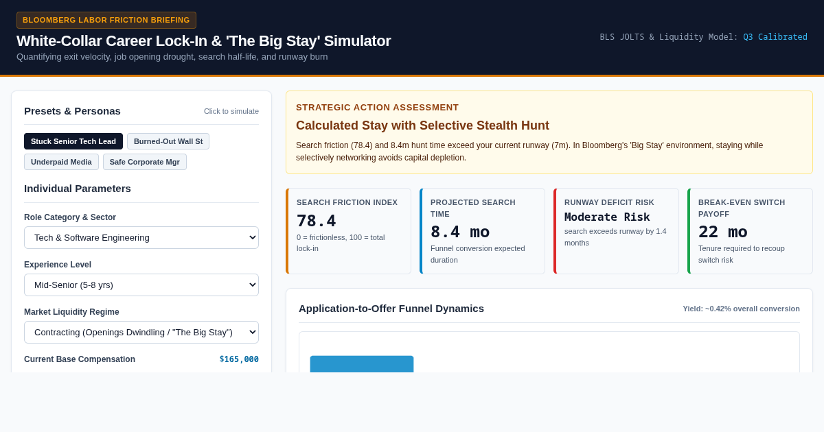 White-Collar Career Lock-In & 'The Big Stay' Labor Friction Simulator preview
