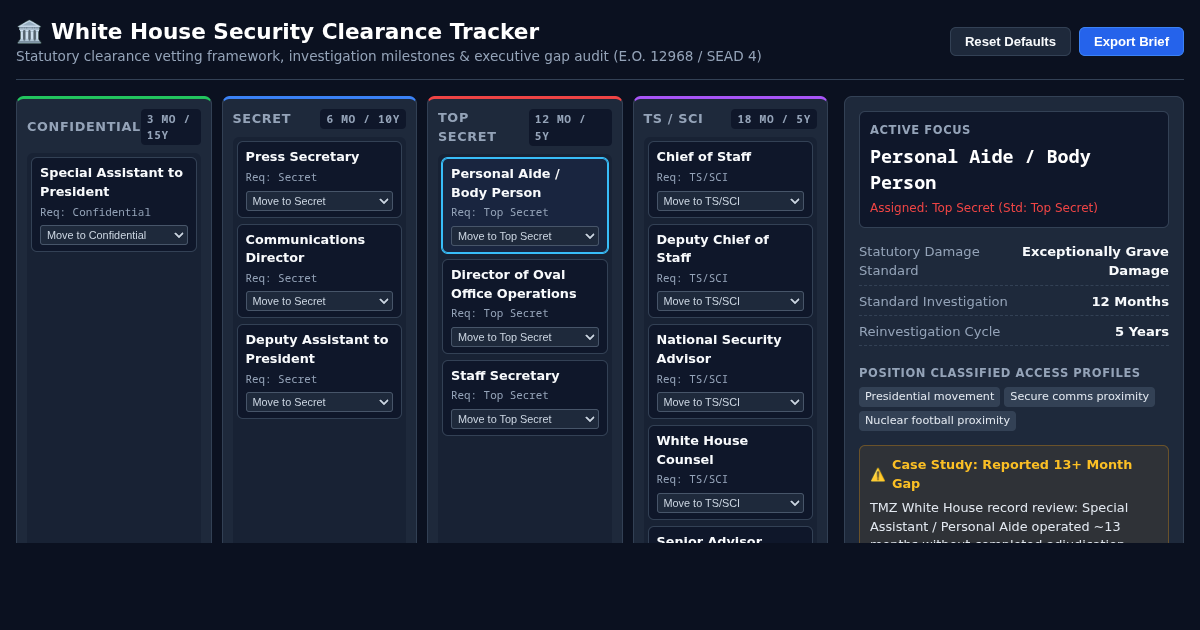 White House Security Clearance Tracker preview