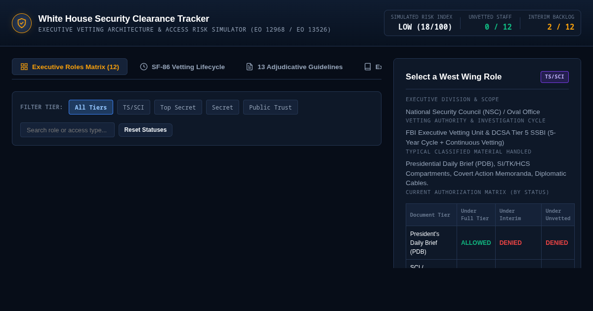 White House Security Clearance Tracker: Executive Vetting & Access Simulator preview