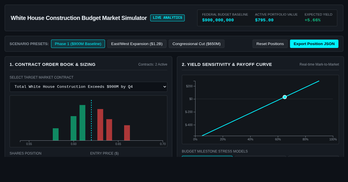 White House Construction Budget Market Simulator ($900M Federal Allocation) preview