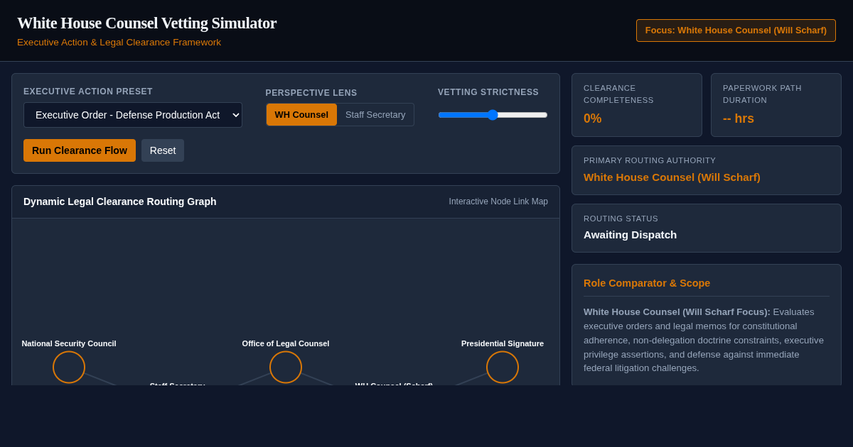 White House Counsel Vetting & Executive Paperwork Simulator preview
