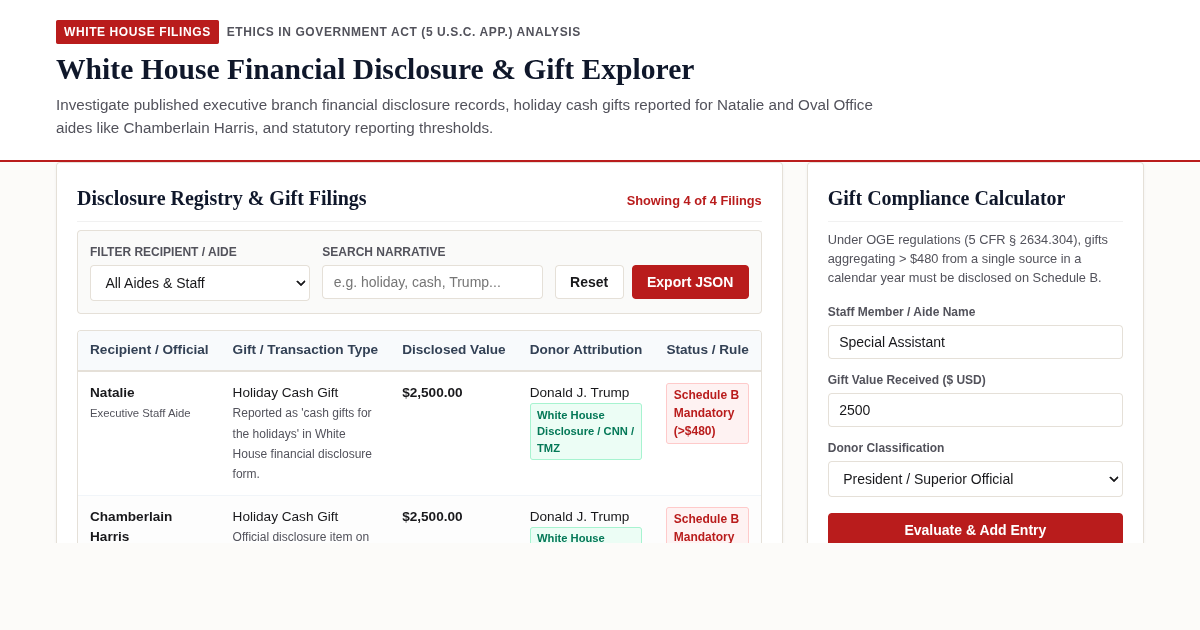 White House Financial Disclosure & Gift Explorer preview