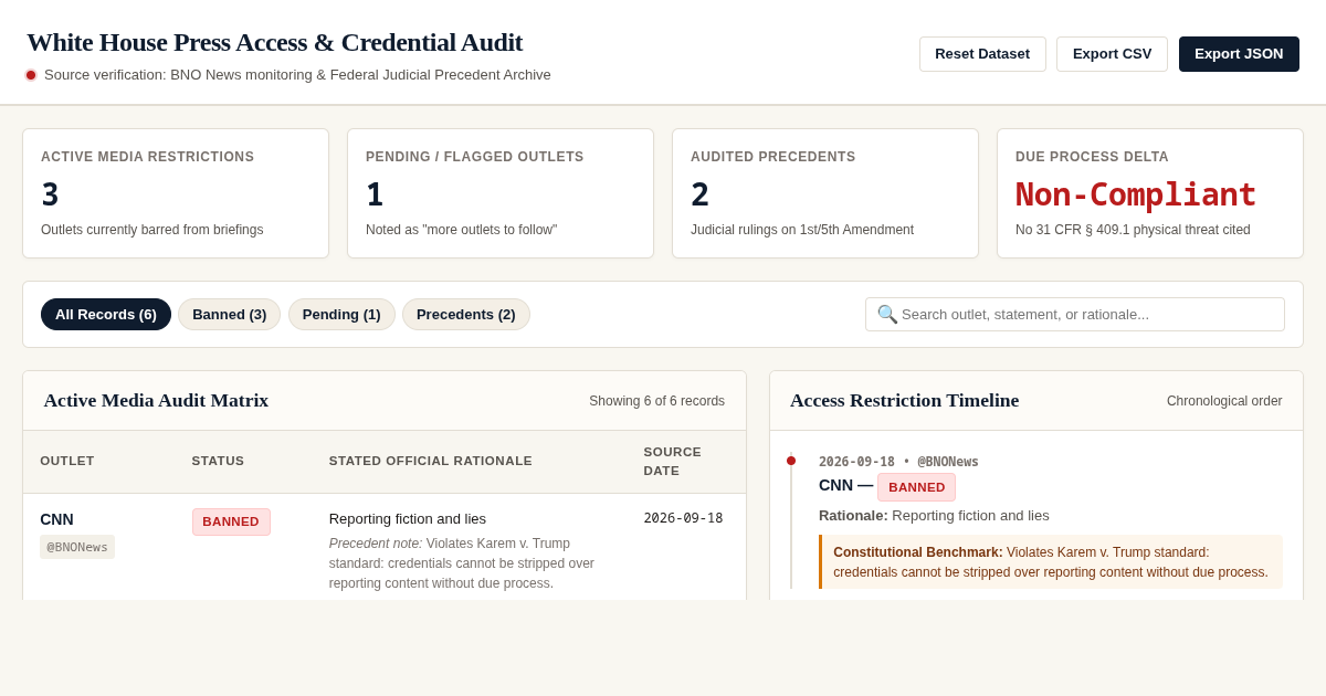 White House Press Access & Credential Audit Timeline preview