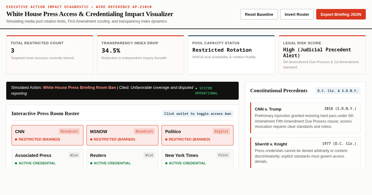 White House Press Access & Credentialing Impact Visualizer preview