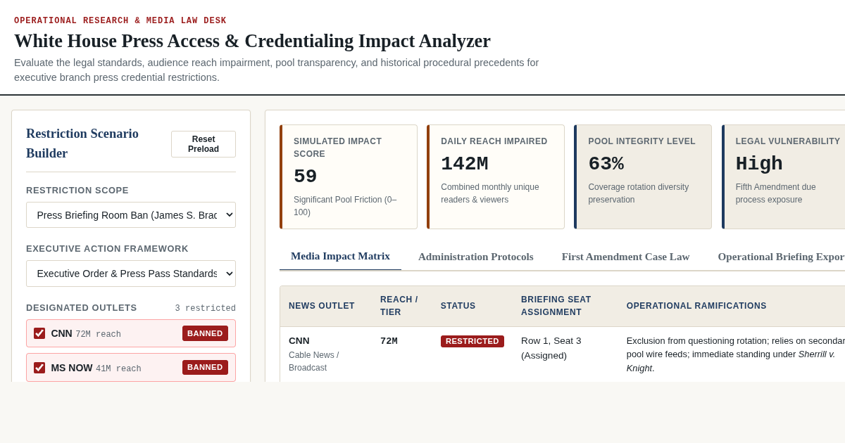 White House Press Access & Credentialing Impact Analyzer preview