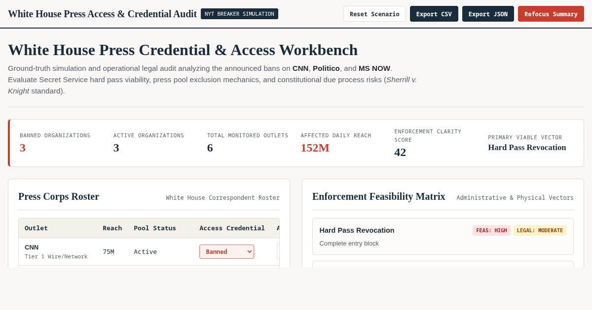 White House Press Access & Credential Audit Workbench preview
