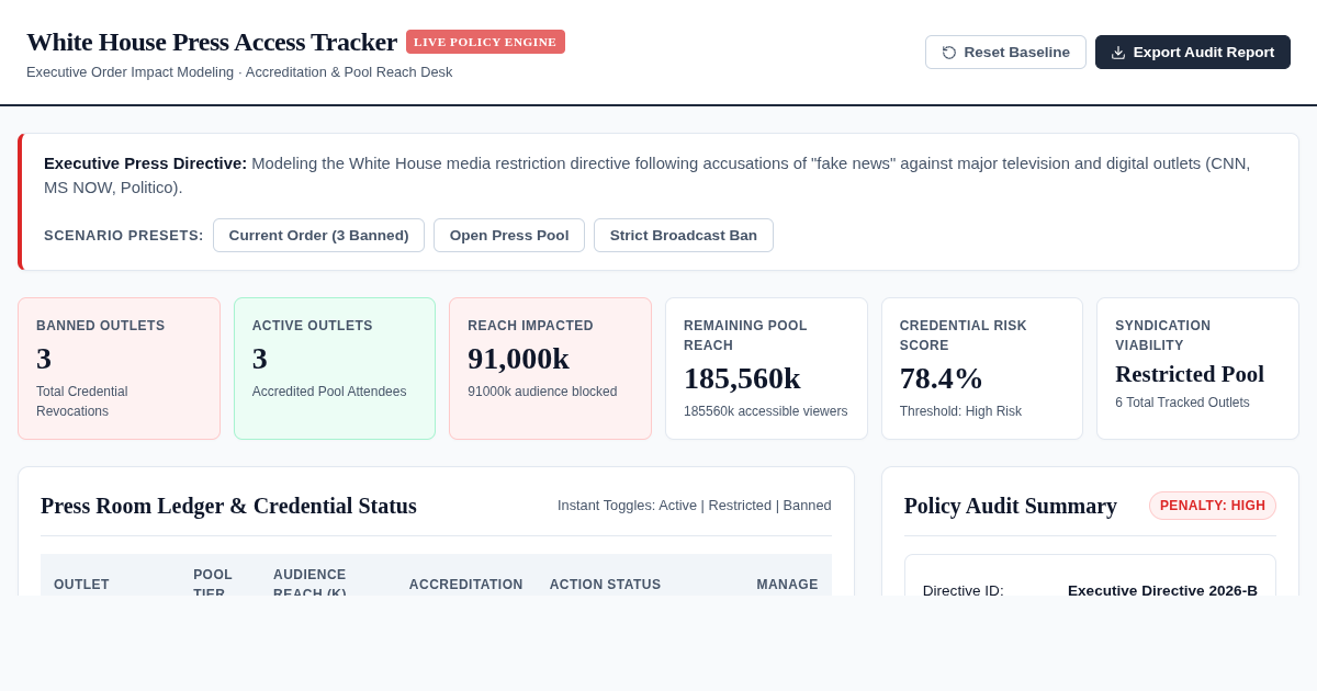 White House Press Access & Media Outlet Policy Tracker preview