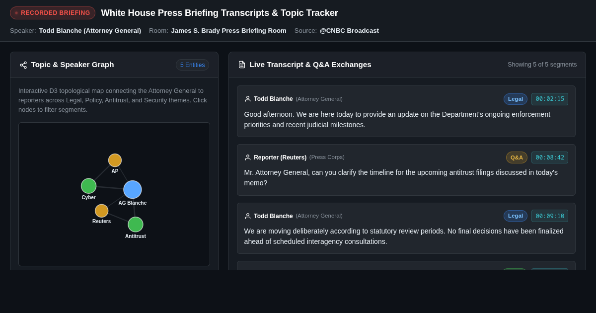 White House Press Briefing Transcripts & Topic Tracker preview