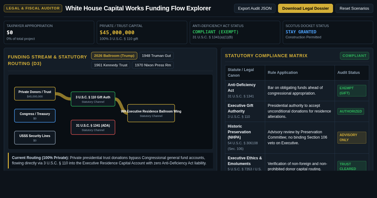 White House Capital Works Funding Flow Explorer preview