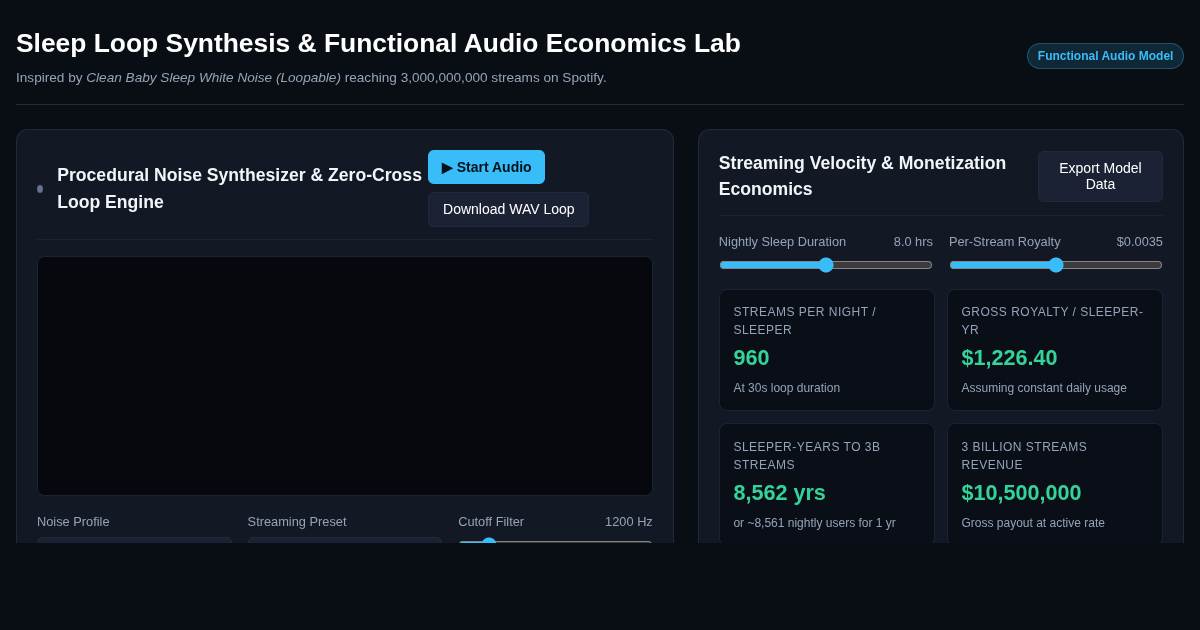 Sleep Loop Synthesis & Functional Audio Economics Lab preview