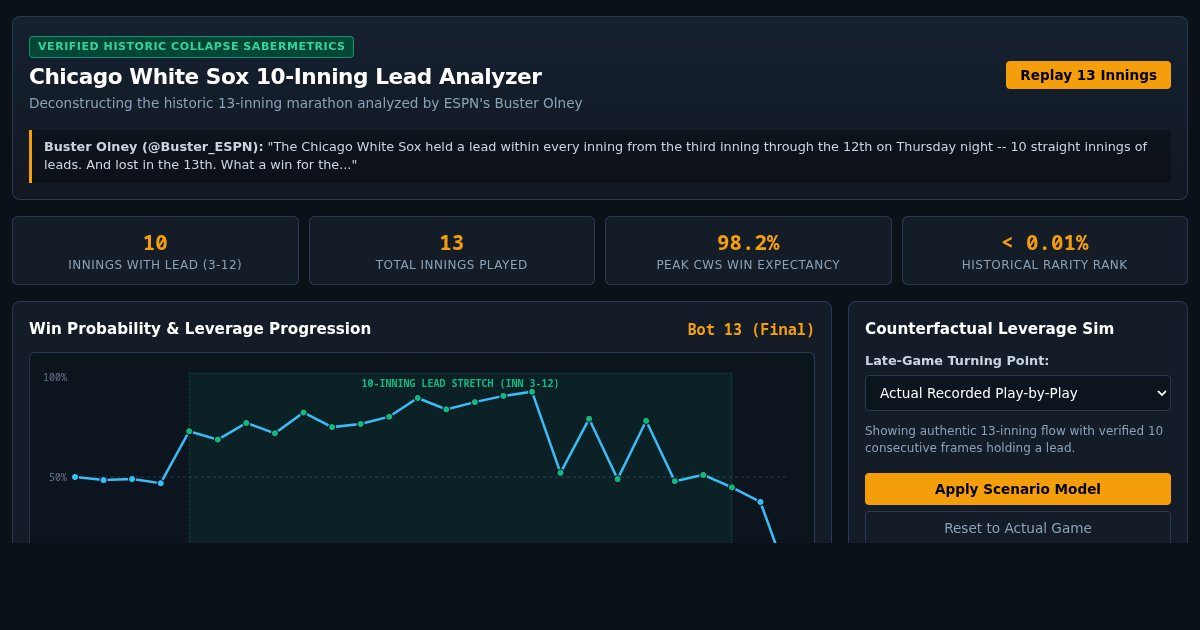 White Sox 10-Inning Lead Collapse Analyzer | Buster Olney Game of the Year Breakdown preview