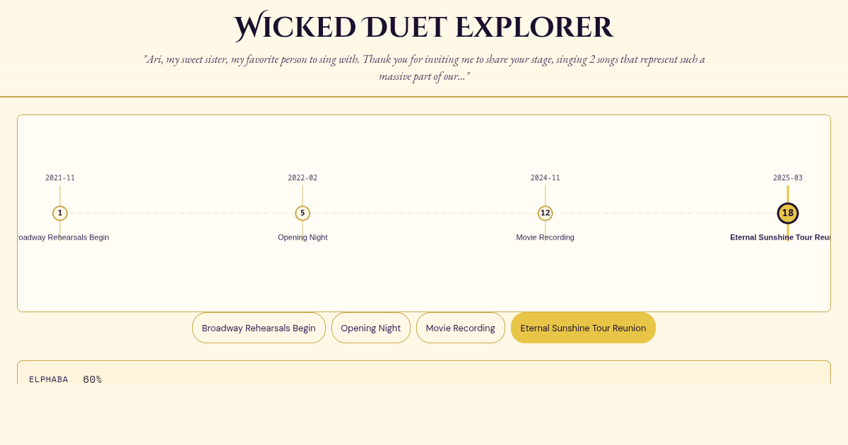 Wicked Duet Explorer: Erivo & Grande preview
