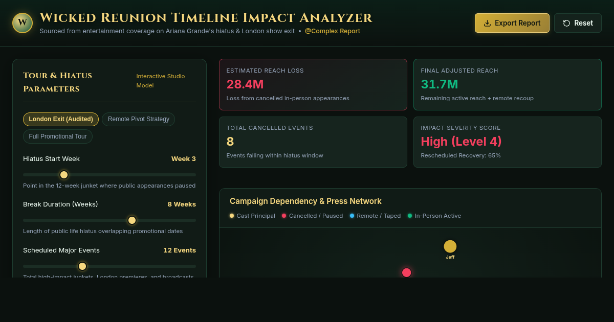 Wicked Reunion Timeline Impact Analyzer preview