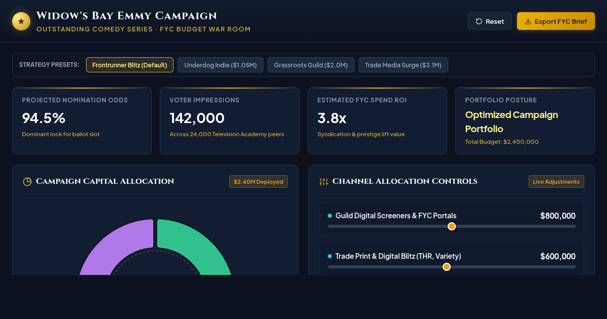 Widow's Bay Emmy Campaign & Episode Budget Simulator preview