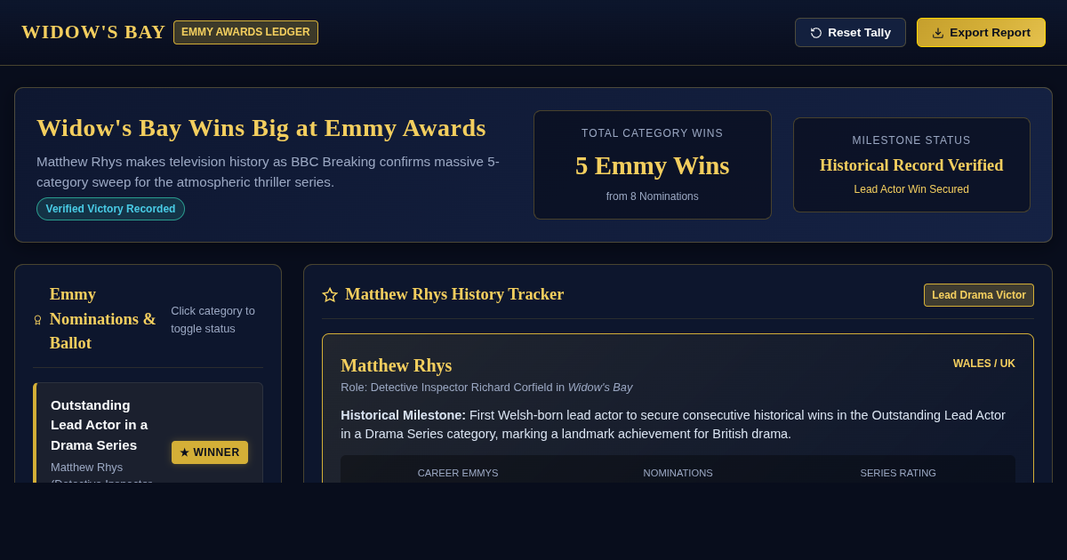 Widow's Bay Emmy Awards & Matthew Rhys History Tracker preview