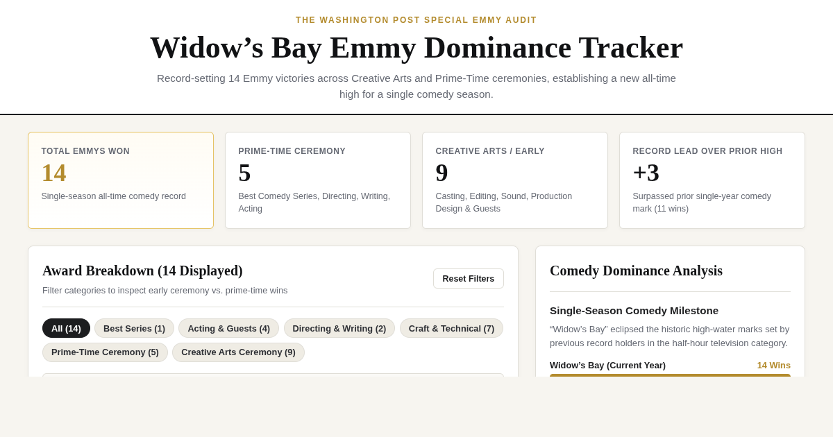 Widows Bay Emmy Dominance Tracker — 14 Historic Wins preview