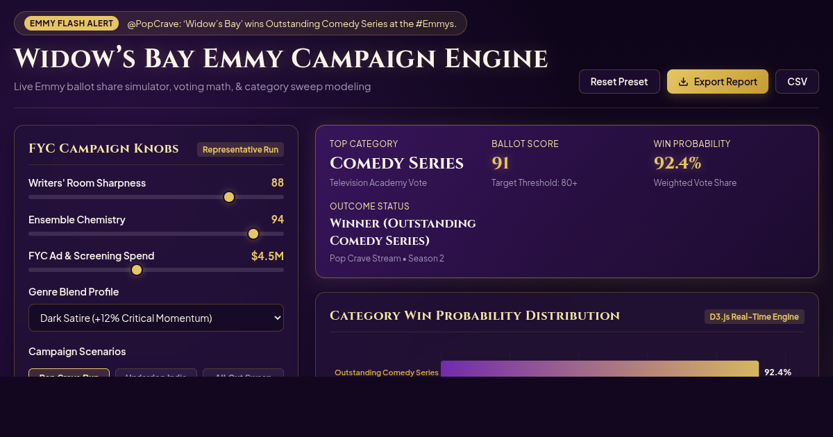 Widows Bay Emmy Wins Simulator & Comedy Series Run Engine preview
