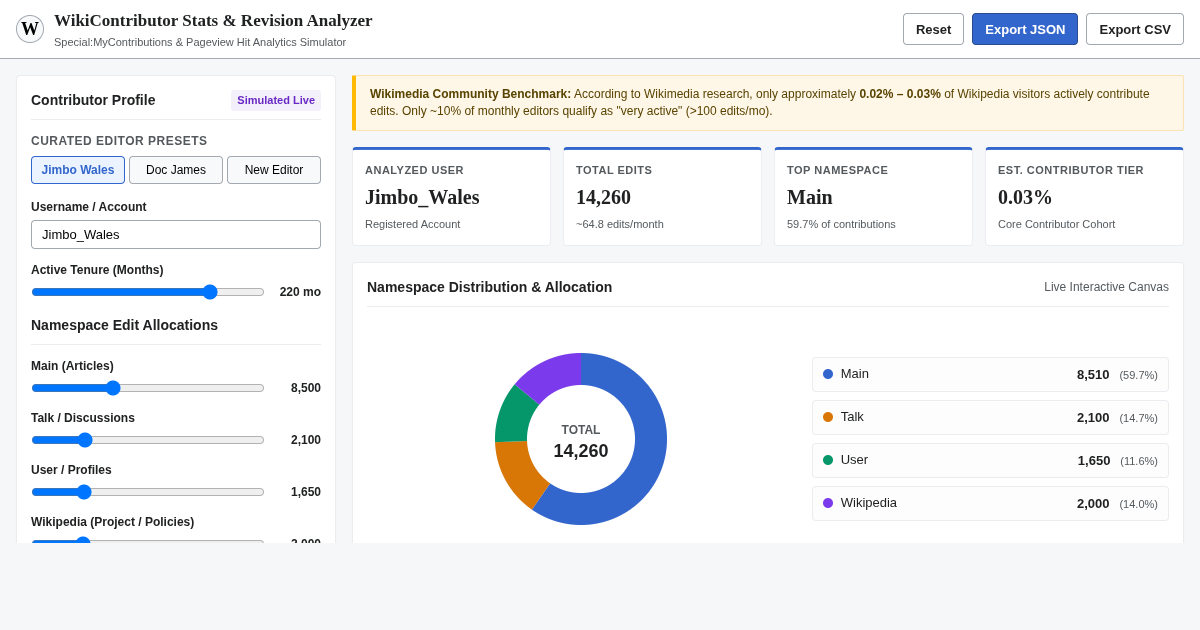 WikiContributor Stats & Revision Analyzer preview