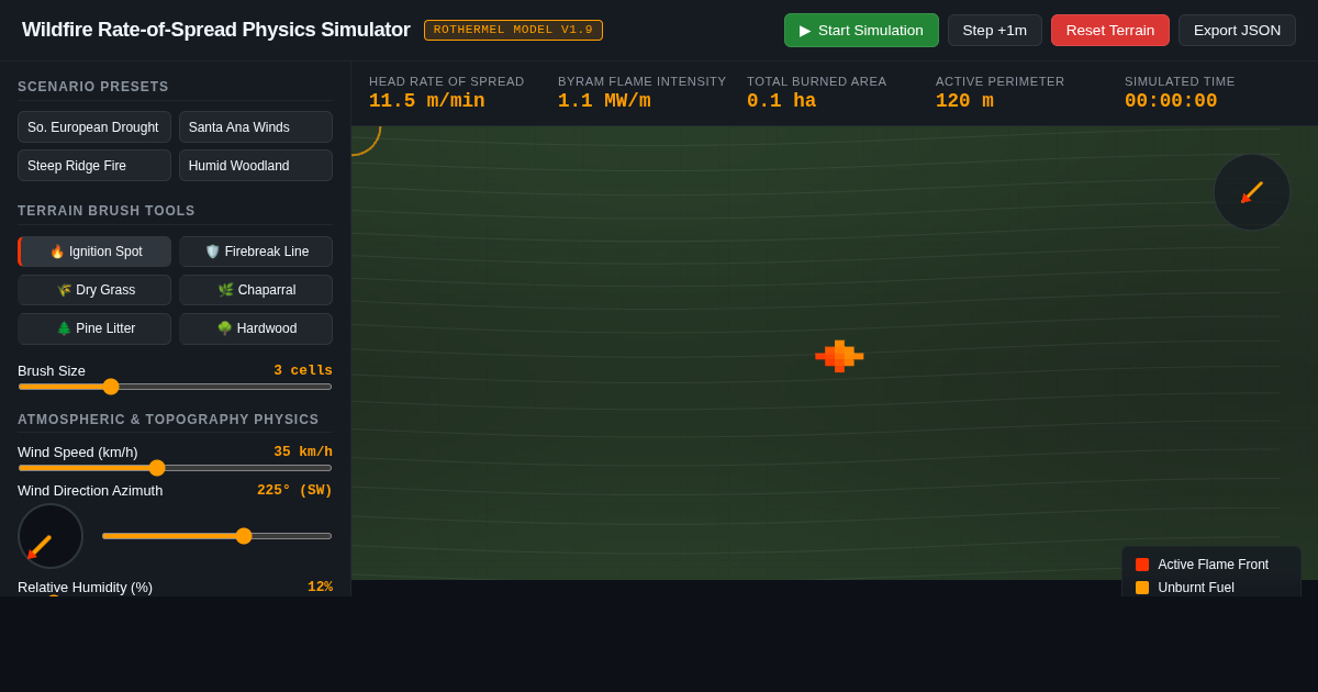 Wildfire Rate-of-Spread Physics Simulator & Terrain Risk Engine preview