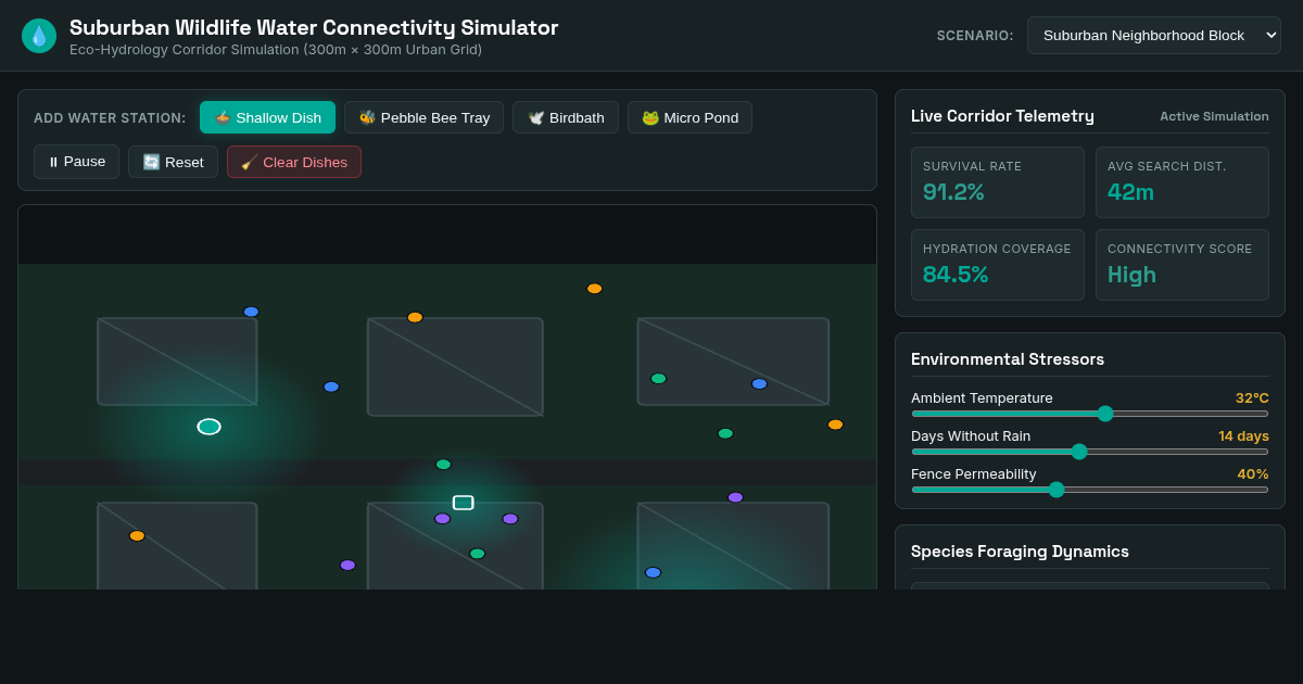Suburban Wildlife Water Connectivity Simulator preview