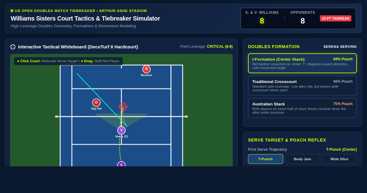Williams Sisters US Open Doubles Tiebreaker & Court Tactics Simulator preview
