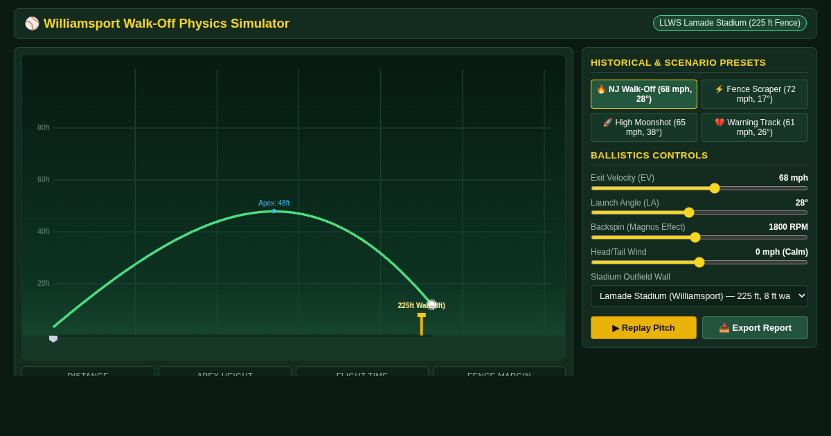 Williamsport Walk-Off Physics & LLWS Trajectory Simulator preview