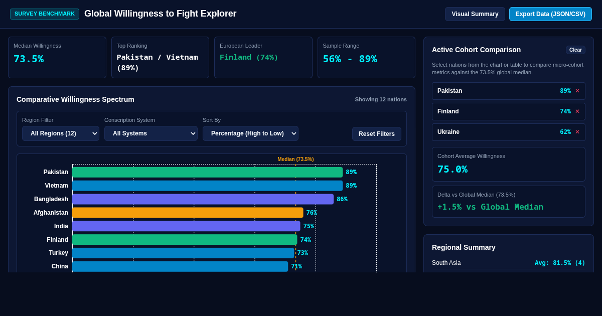 Global Willingness to Fight Explorer & Civic Defense Workbench preview