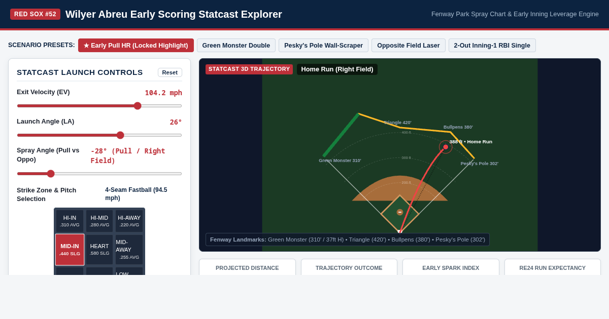Wilyer Abreu & Red Sox Early Scoring Statcast Explorer preview