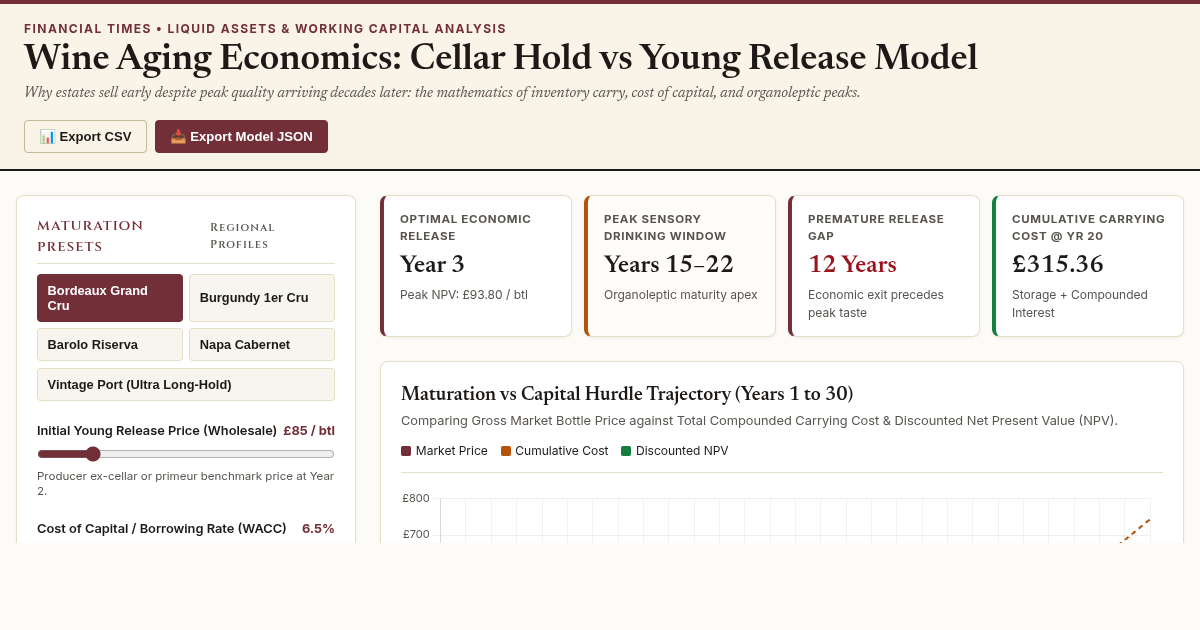Wine Aging Economics: Cellar Hold vs Young Release Model preview