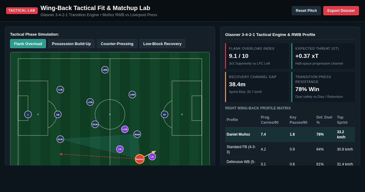 Wing-Back Tactical Fit & Matchup Lab preview
