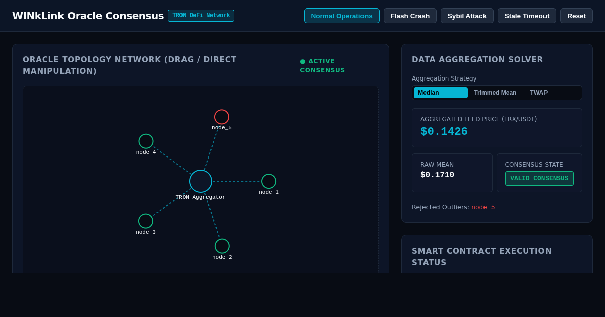 WINkLink Oracle Feed Consensus & Data Aggregation Simulator preview