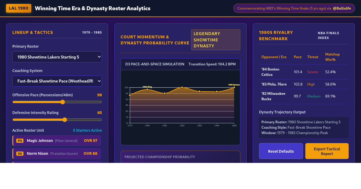 Winning Time Era & Dynasty Roster Analytics Workbench preview