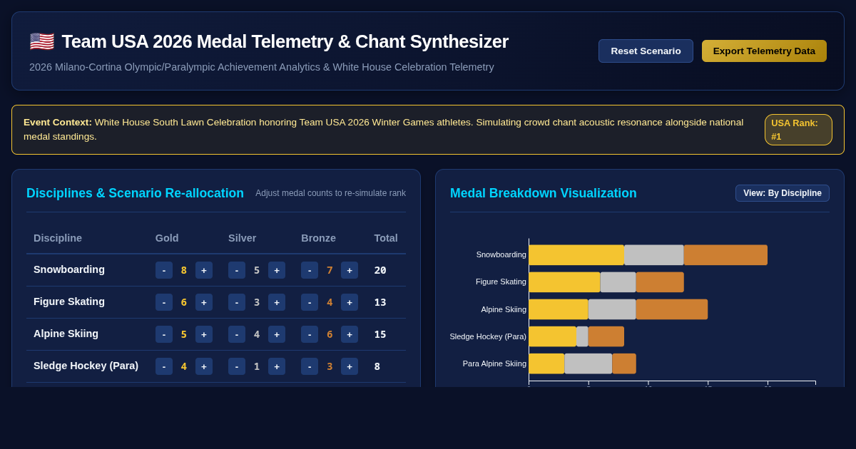 2026 Winter Games Medal Telemetry & Celebration Simulator preview
