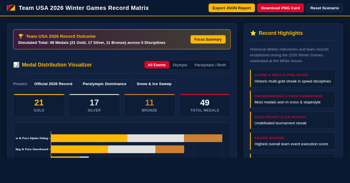 Team USA 2026 Winter Games Medal Matrix & Record Explorer preview