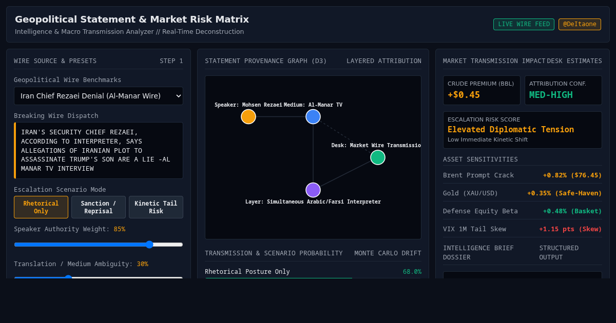 Geopolitical Statement & Market Risk Matrix | Terminal preview