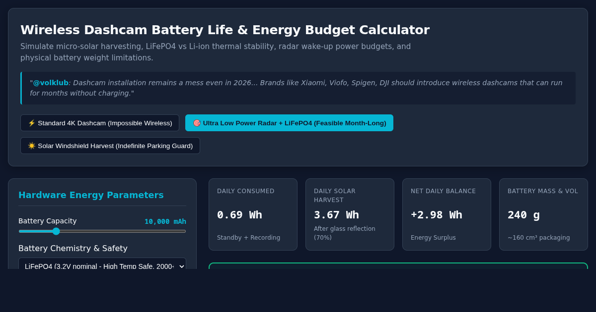 Wireless Dashcam Battery Life & Energy Budget Calculator preview