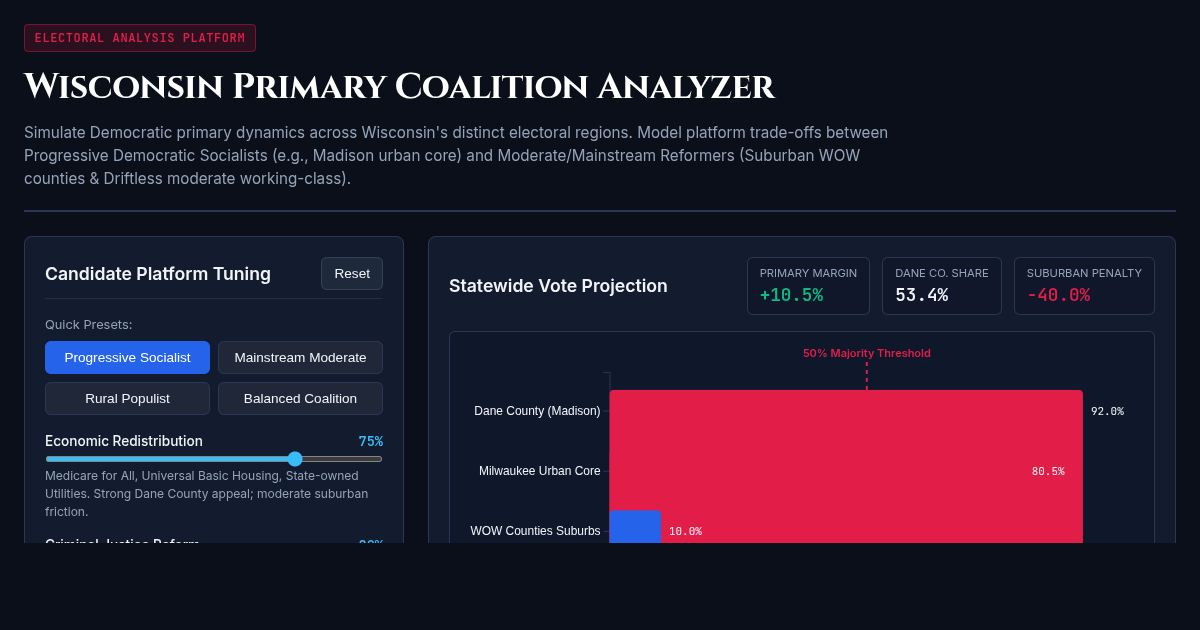 Wisconsin Primary Coalition Analyzer | Democratic Electoral Dynamics preview