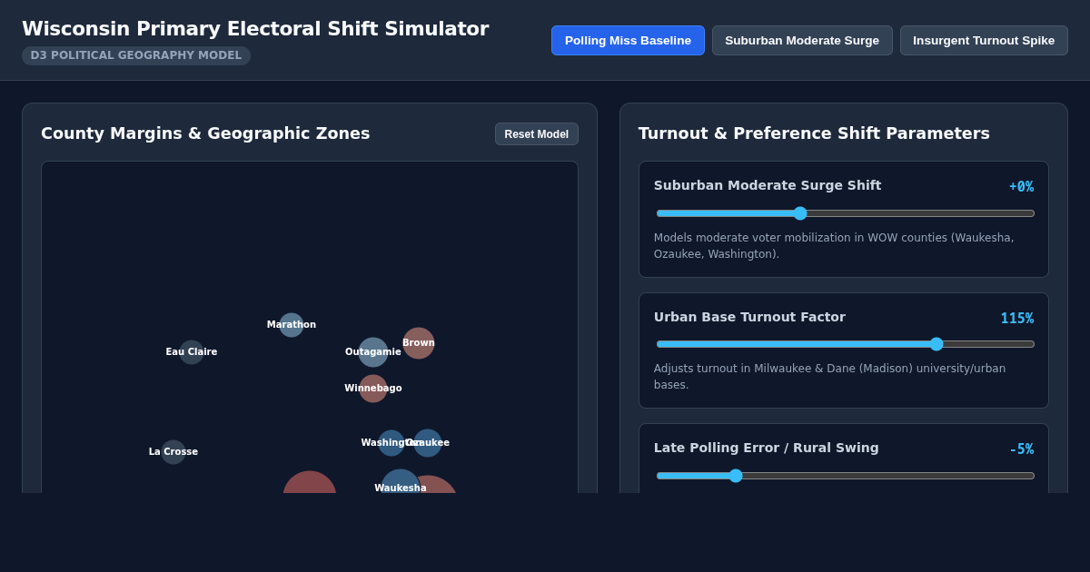 Wisconsin Primary Electoral Shift Simulator preview