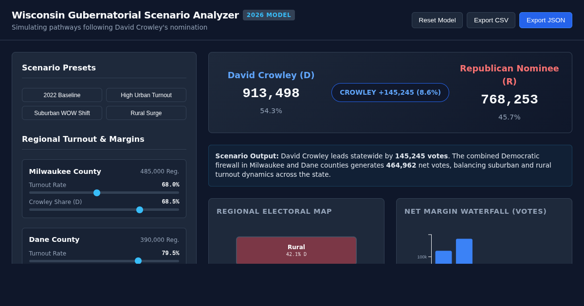 Wisconsin Gubernatorial Election Scenario Analyzer | 2026 Modeling preview