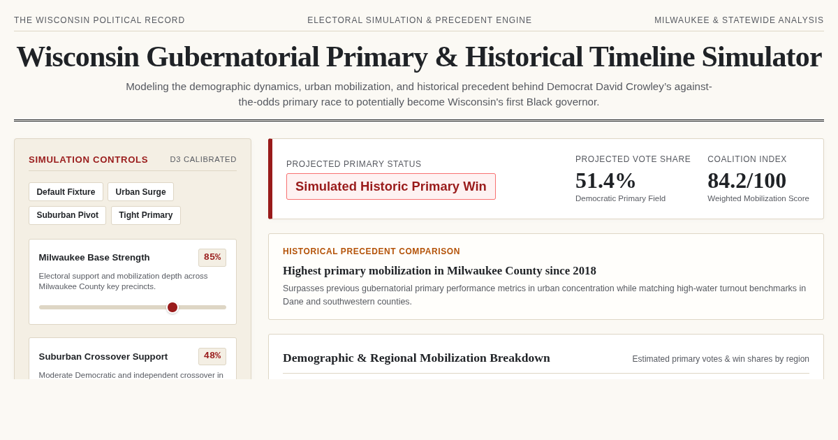 Wisconsin Gubernatorial Primary & Historical Timeline Simulator preview