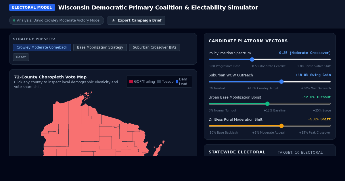 Wisconsin Democratic Primary Coalition & Electability Simulator preview