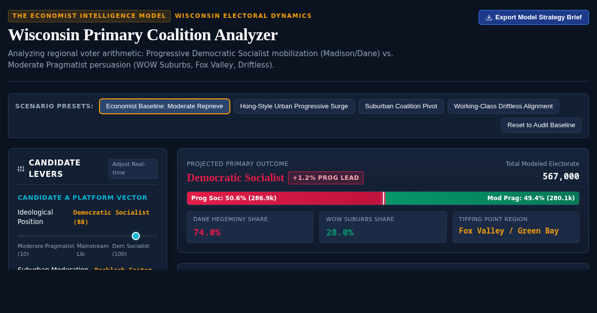 Wisconsin Primary Coalition Analyzer preview