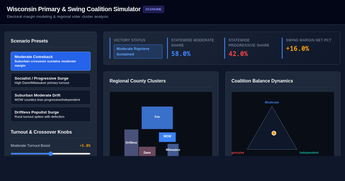Wisconsin Swing Coalition & Primary Margin Simulator preview