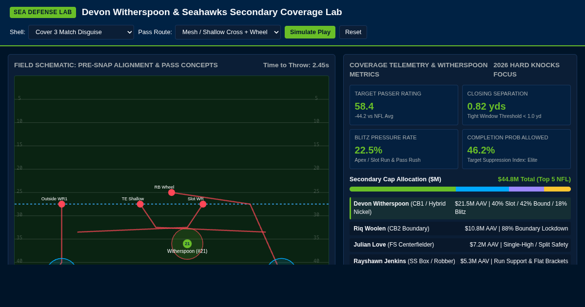 Devon Witherspoon & Seahawks Secondary Coverage Lab preview