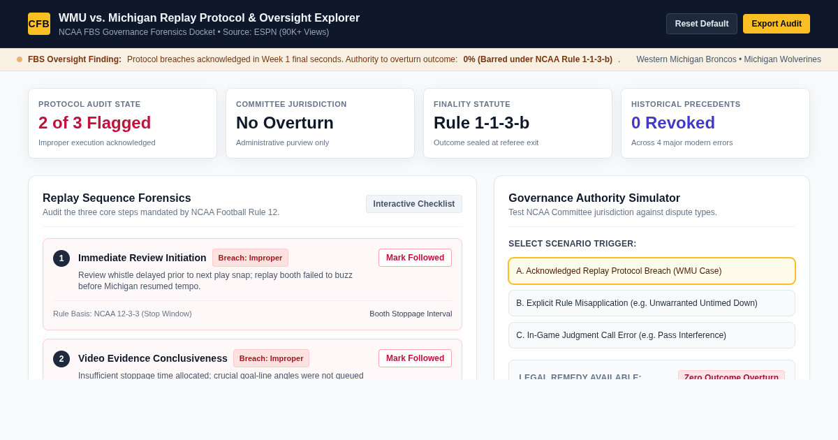 WMU-Michigan Replay Protocol Forensics & Oversight Ruling Explorer preview
