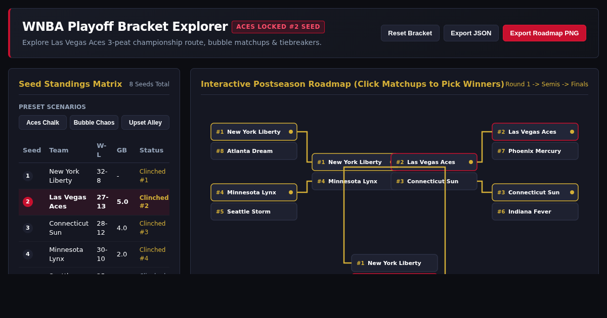 WNBA Postseason Seeding & Bracket Path Explorer preview