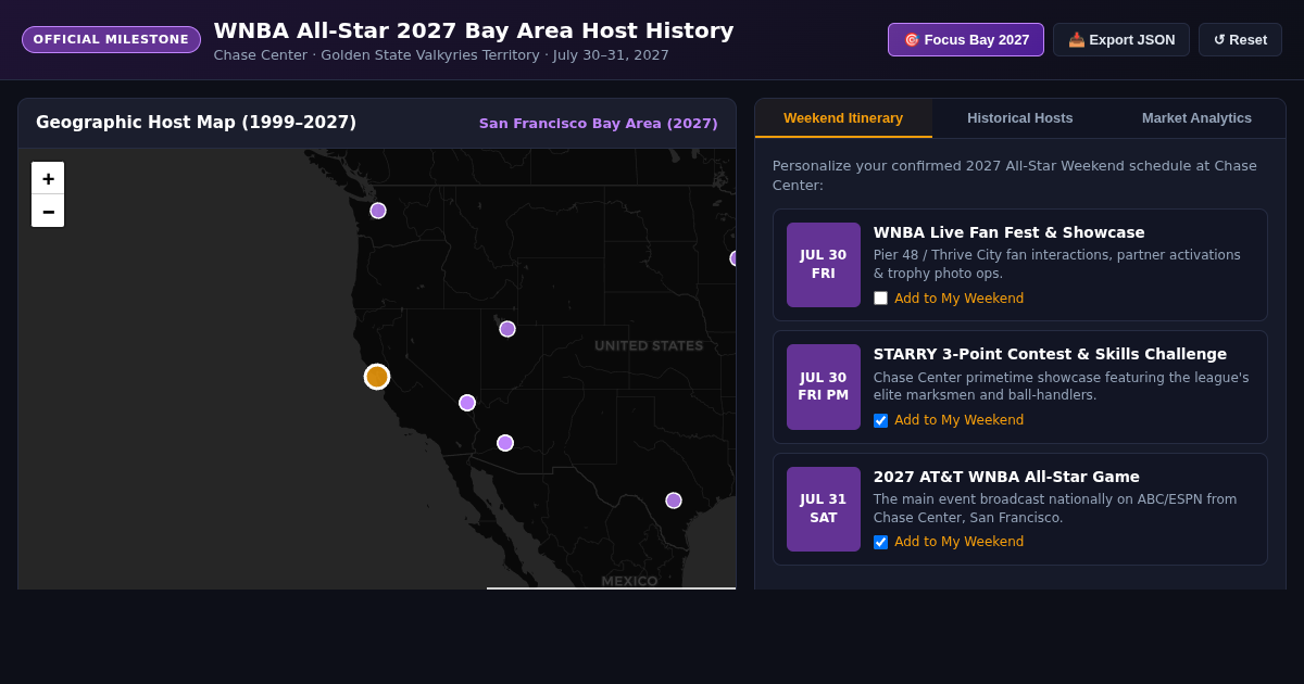 WNBA All-Star Host History & Bay Area 2027 Explorer preview