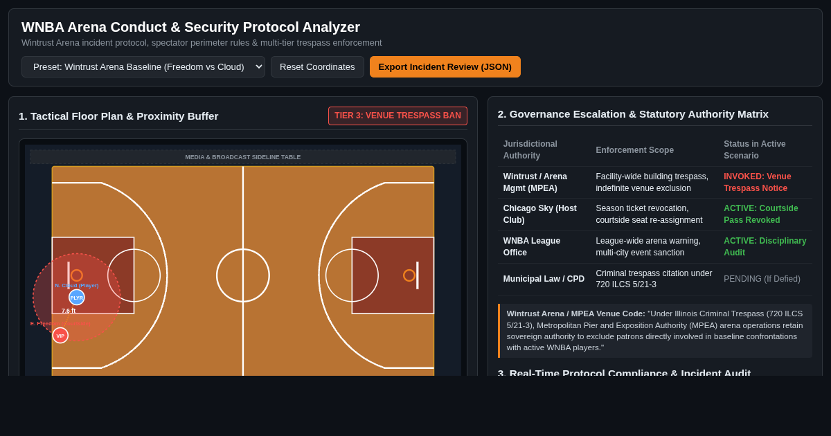 WNBA Arena Conduct & Security Protocol Analyzer preview
