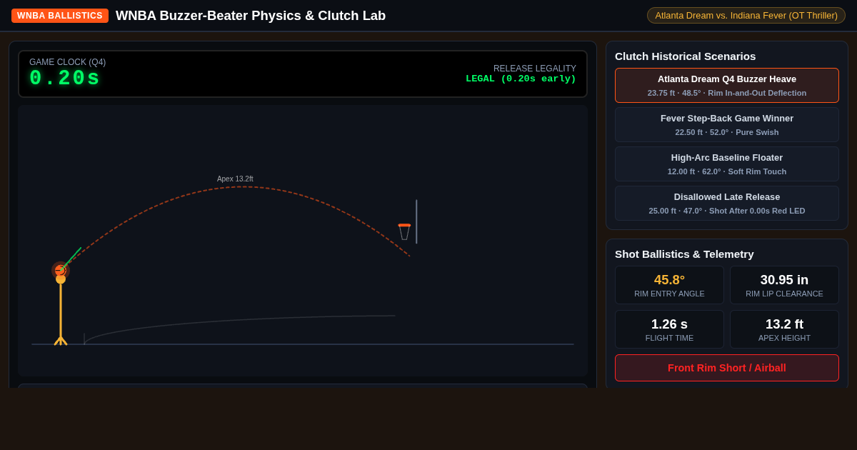 WNBA Buzzer-Beater Physics & Clutch Lab preview